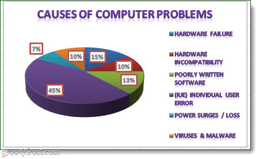 egy díszes új kördiagram az Excel 2010-ben