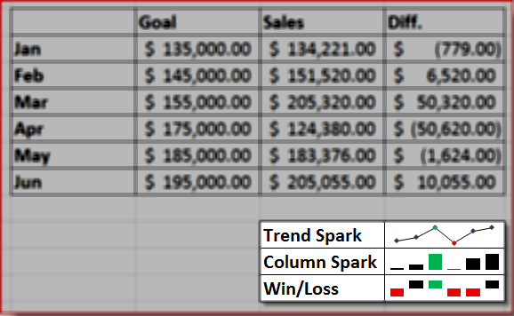 Excel 2010 Sparkline példa