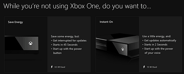 Xbox One teljesítmény