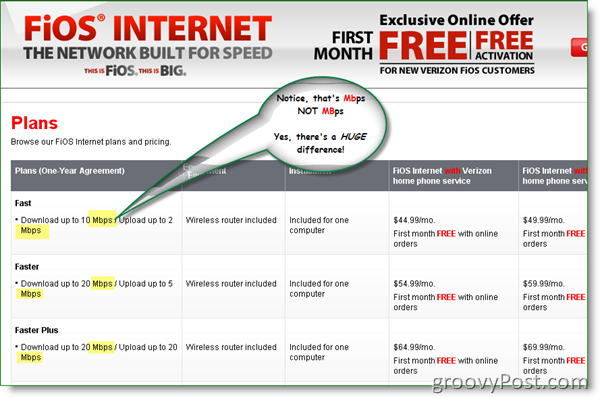 Verizon FIOS Internet Pland és árképzés 2009