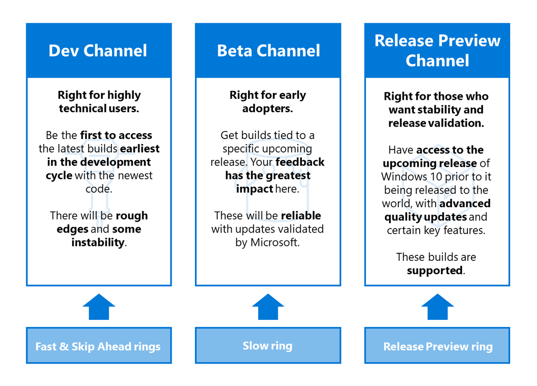 A Microsoft kiadja a Windows 10 Build 20152 terméket