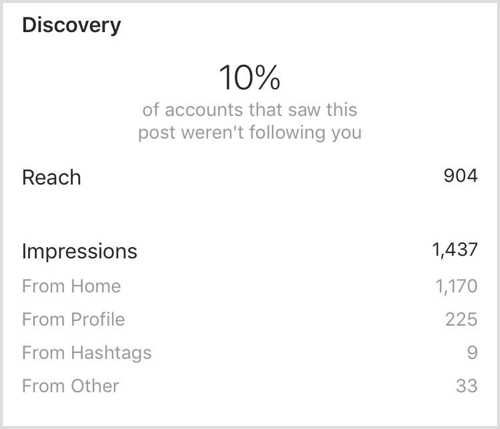 Az Instagram Insights közzéteszi a Discovery-t