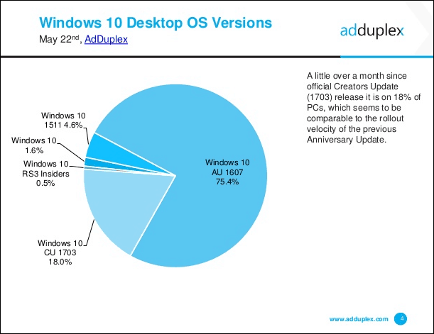 A Microsoft kiadja a Windows 10 összesített frissítését, a KB4020102 számot