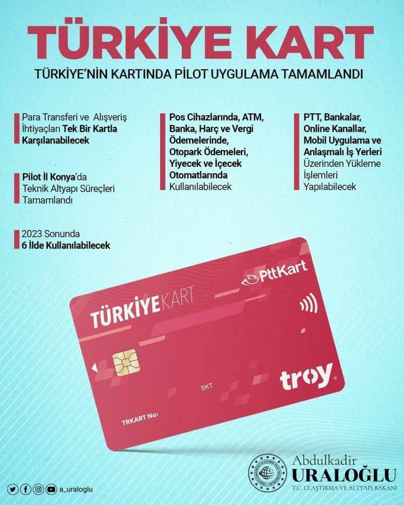 Türkiye kártya