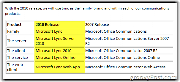 Lync Server 2010 Átnevezési diagram