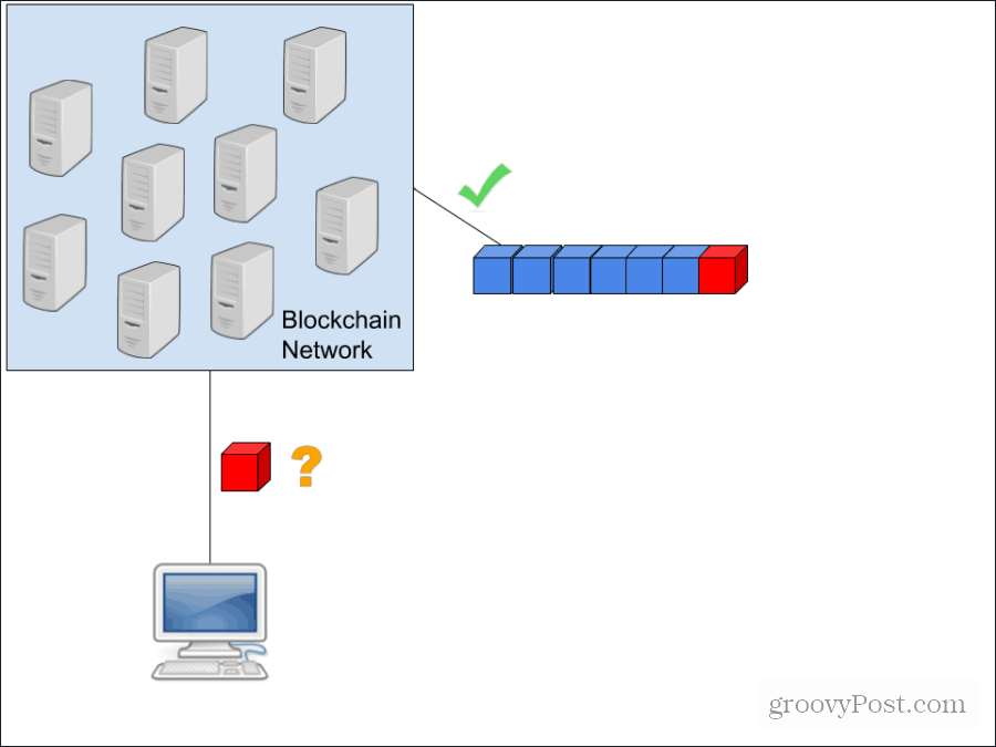 blokklánc diagram