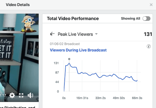 példa facebook-adatok az átlagos videomegtekintési időre a teljes videóteljesítmény részben