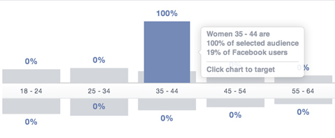 facebook közönség betekintést korosztály